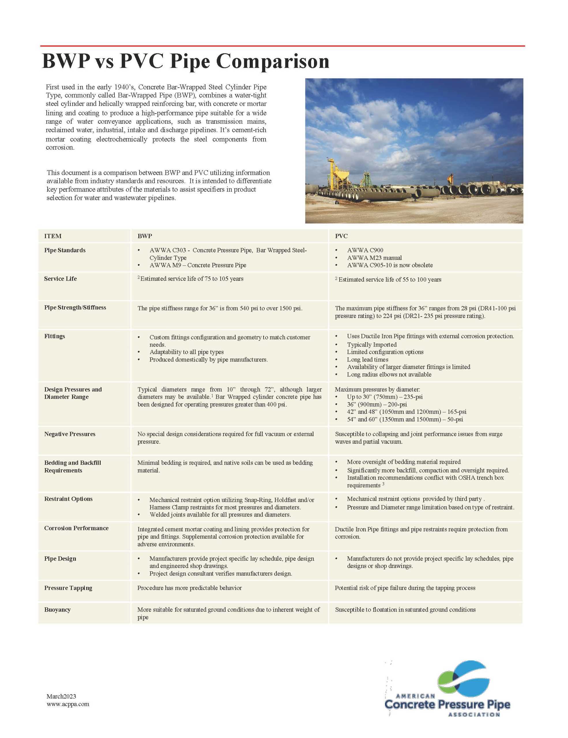 Competitive Materials ACPPA